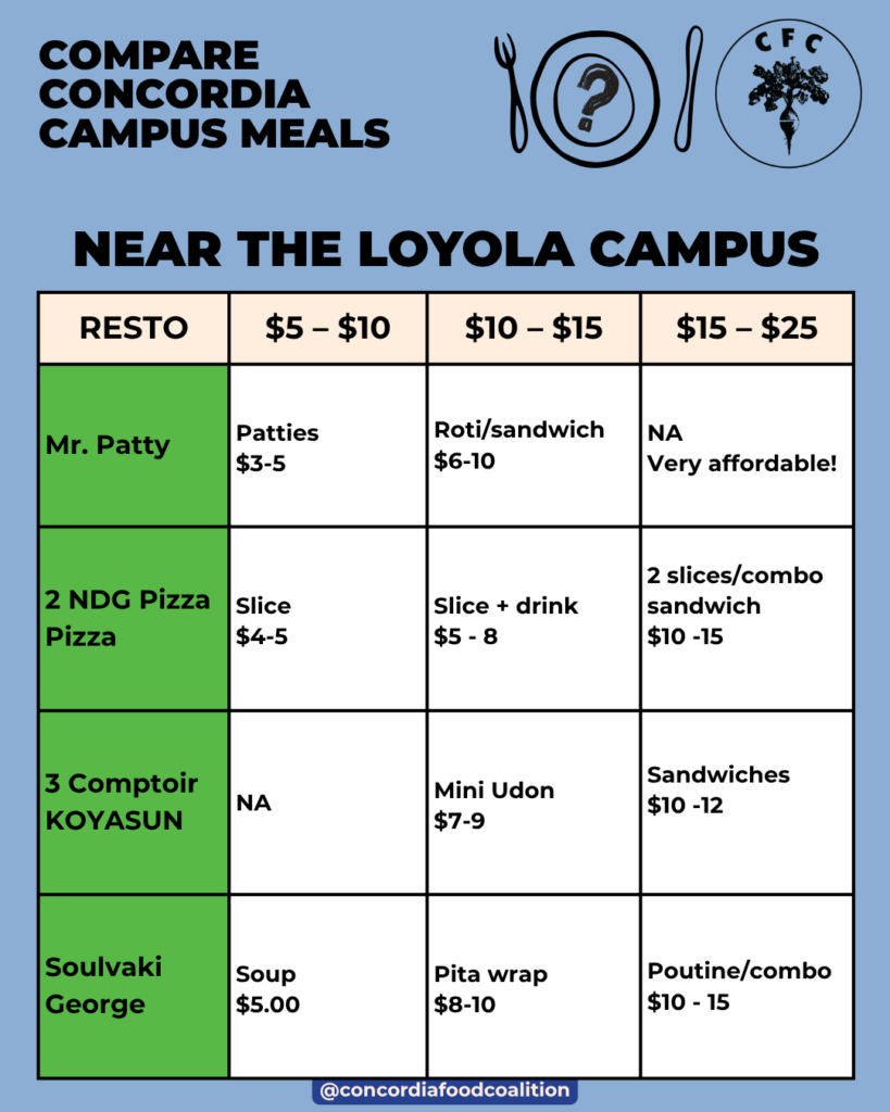 Cheap Eats Concordia