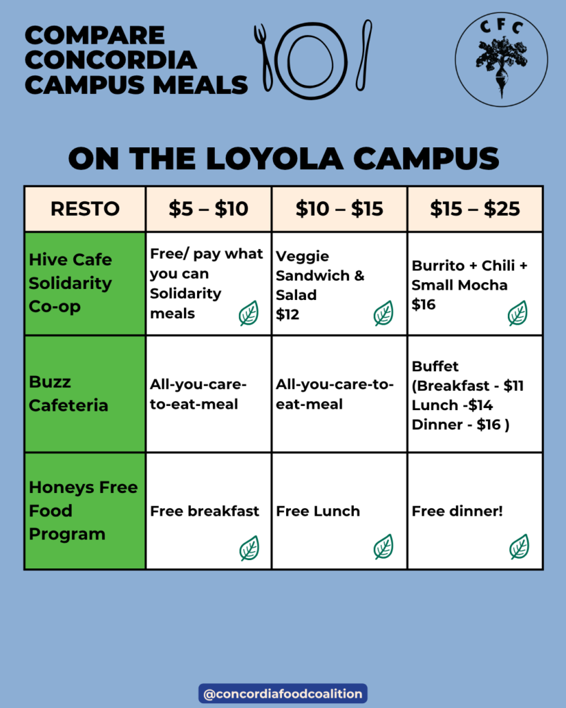 Cheap Eats Concordia